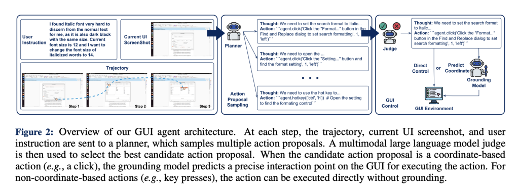 Salesforce AI Released GTA1: A Test-Time Scaled GUI Agent That Outperforms OpenAI’s CUA